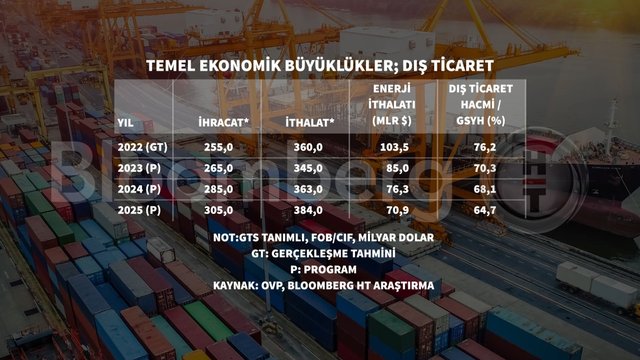 11 grafikle ekonominin 3 yıllık yol haritası