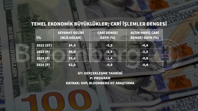 11 grafikle ekonominin 3 yıllık yol haritası