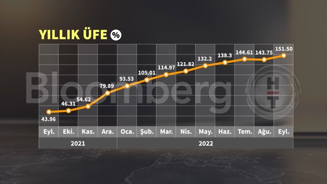 Grafiklerle Eylül ayı enflasyonu