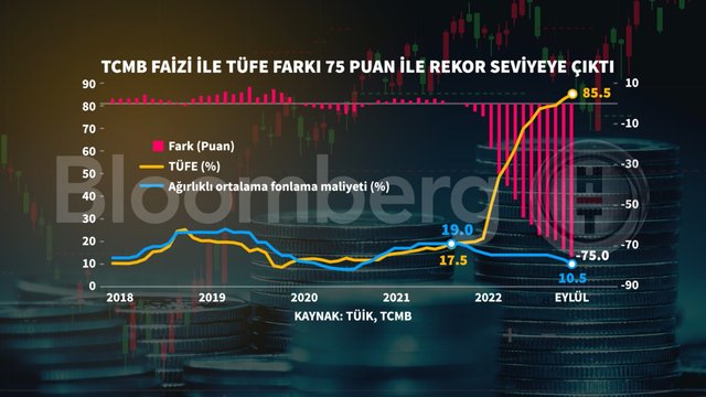 7 grafikte Ekim ayı enflasyonu