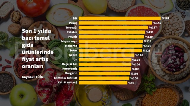 10 grafikte Kasım ayı enflasyonu