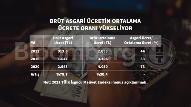 2023 asgari ücreti belli oldu