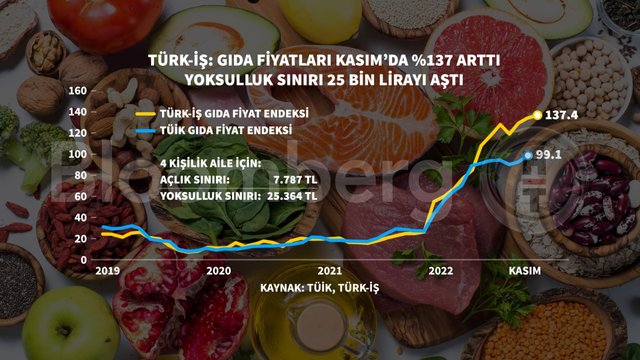 2023 asgari ücreti belli oldu