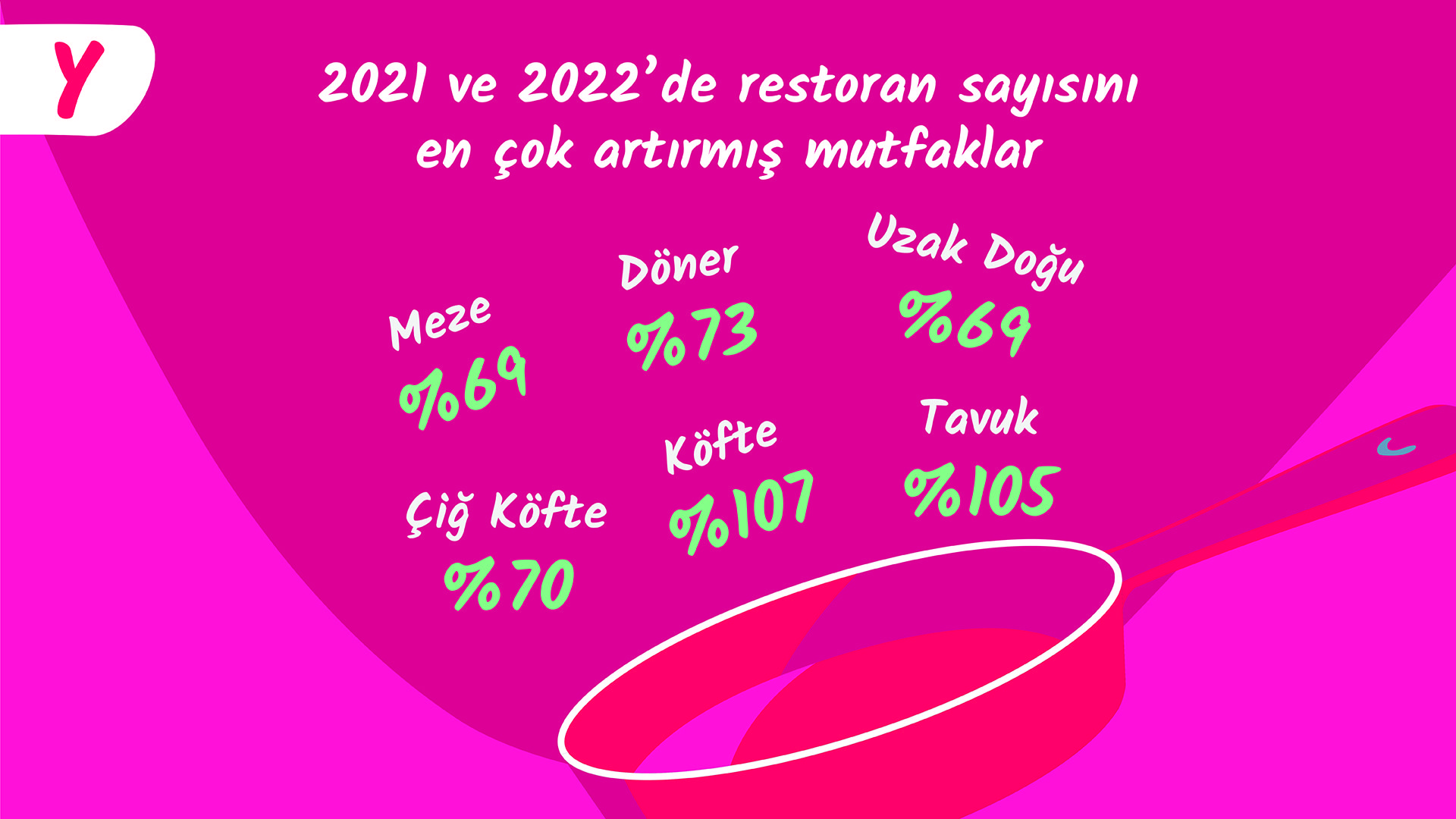 Yemeksepeti’nden İlklerle Ve Rekorlarla Geçen, Dolu Dolu 2022 Yemek ...