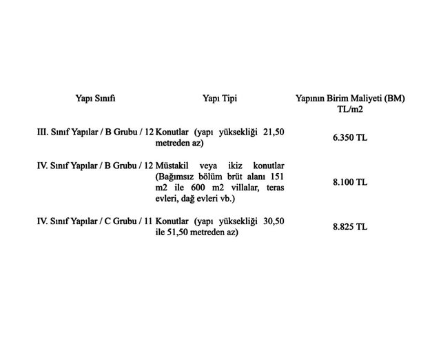 Zorunlu deprem sigortası hakkında bilmeniz gerekenler