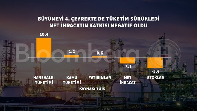 Grafiklerle Türkiye'nin büyüme performansı