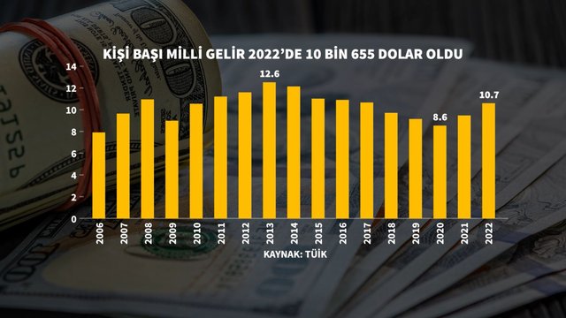 Grafiklerle Türkiye'nin büyüme performansı