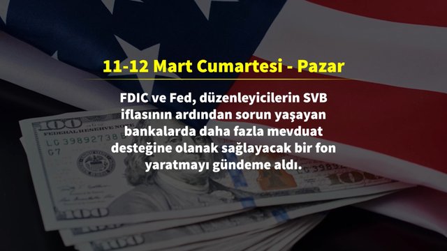 Fed'in faiz kararı öncesi son 10 günde neler oldu?