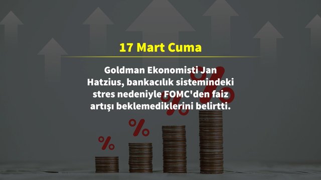 Fed'in faiz kararı öncesi son 10 günde neler oldu?