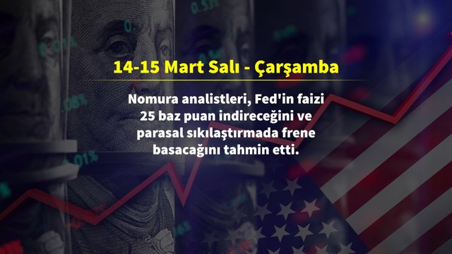 Fed'in faiz kararı öncesi son 10 günde neler oldu?