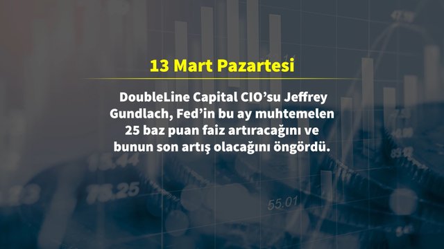 Fed'in faiz kararı öncesi son 10 günde neler oldu?