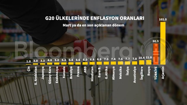 10 grafikle Mart ayı enflasyonu