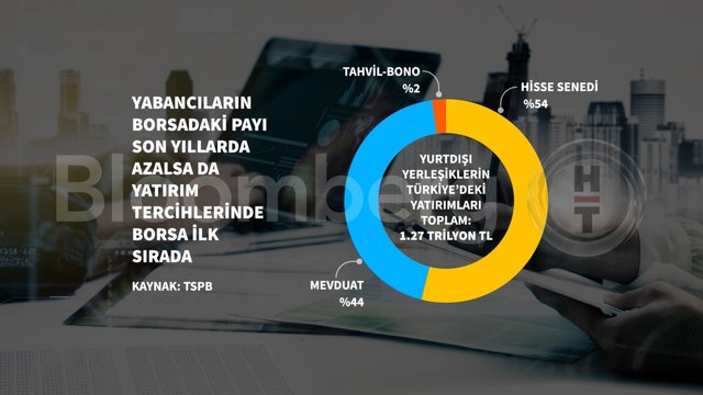 Grafiklerle borsada yabancı göçü