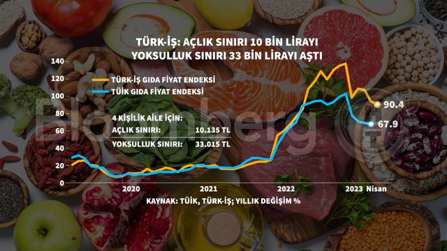 Grafiklerle Nisan enflasyonu