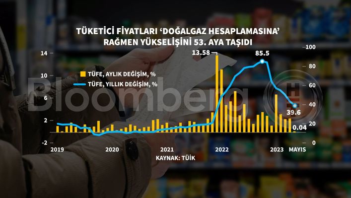 Enflasyonda Doğalgaz Etkisi - Bloomberg HT