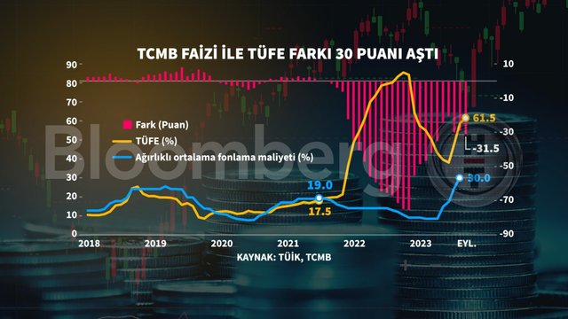 Grafiklerle Eylül Enflasyonu - Bloomberg HT