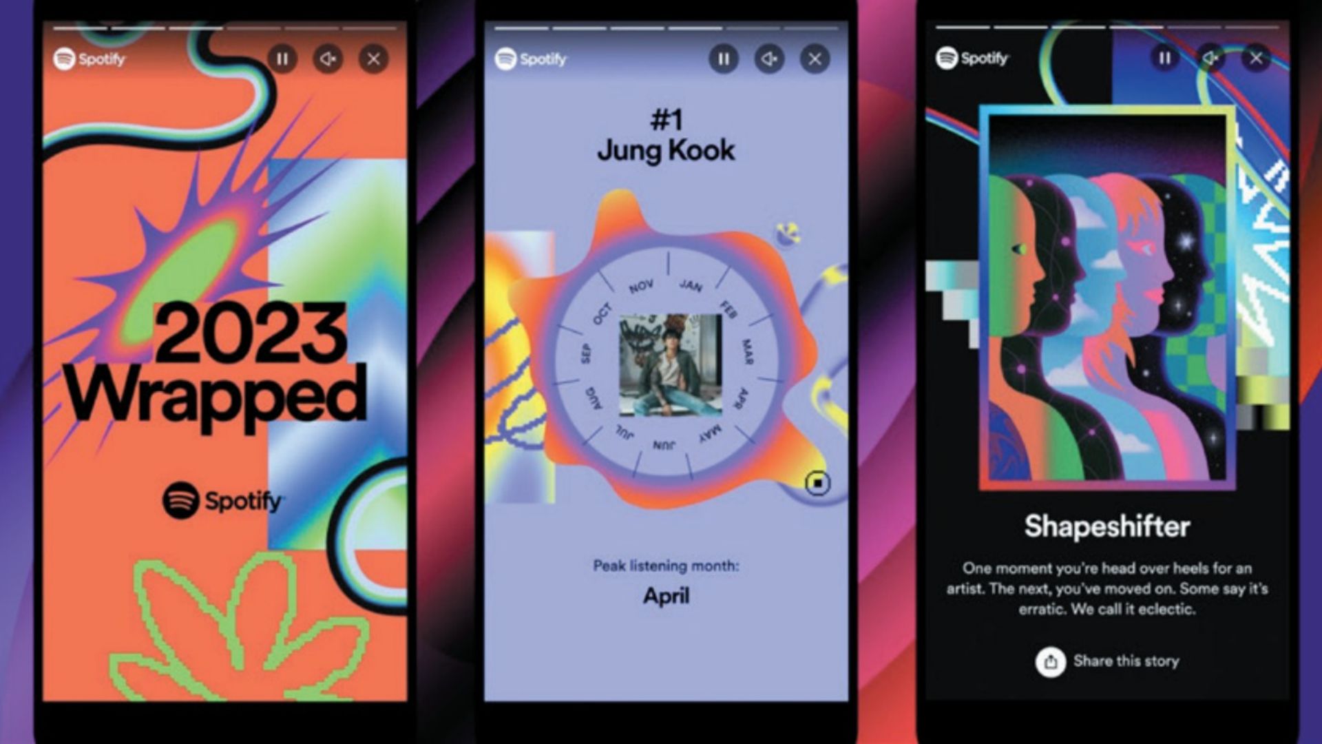 Müşteri Verisini Eğlenceli Bir Deneyime Çevirmek: Spotify Wrapped 2023