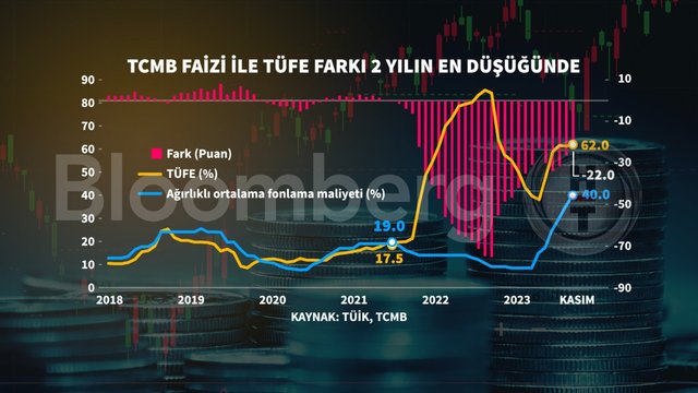 Grafiklerle Kasım ayı enflasyonu