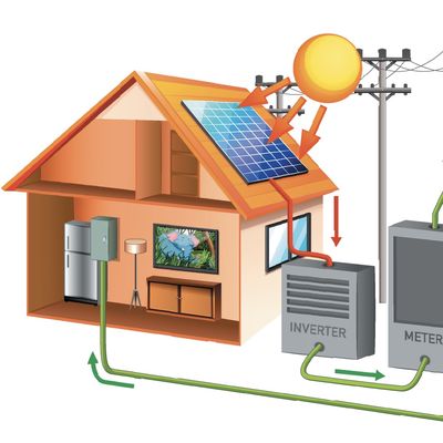Güneş Enerji Santralleri Hangi Evler İçin Avantajlı?