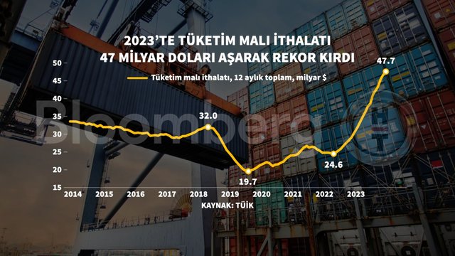 Grafiklerle 2023 enflasyonu