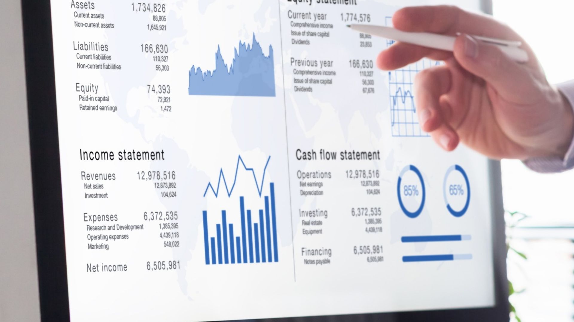 Bitmeyen Bilanço Yılı