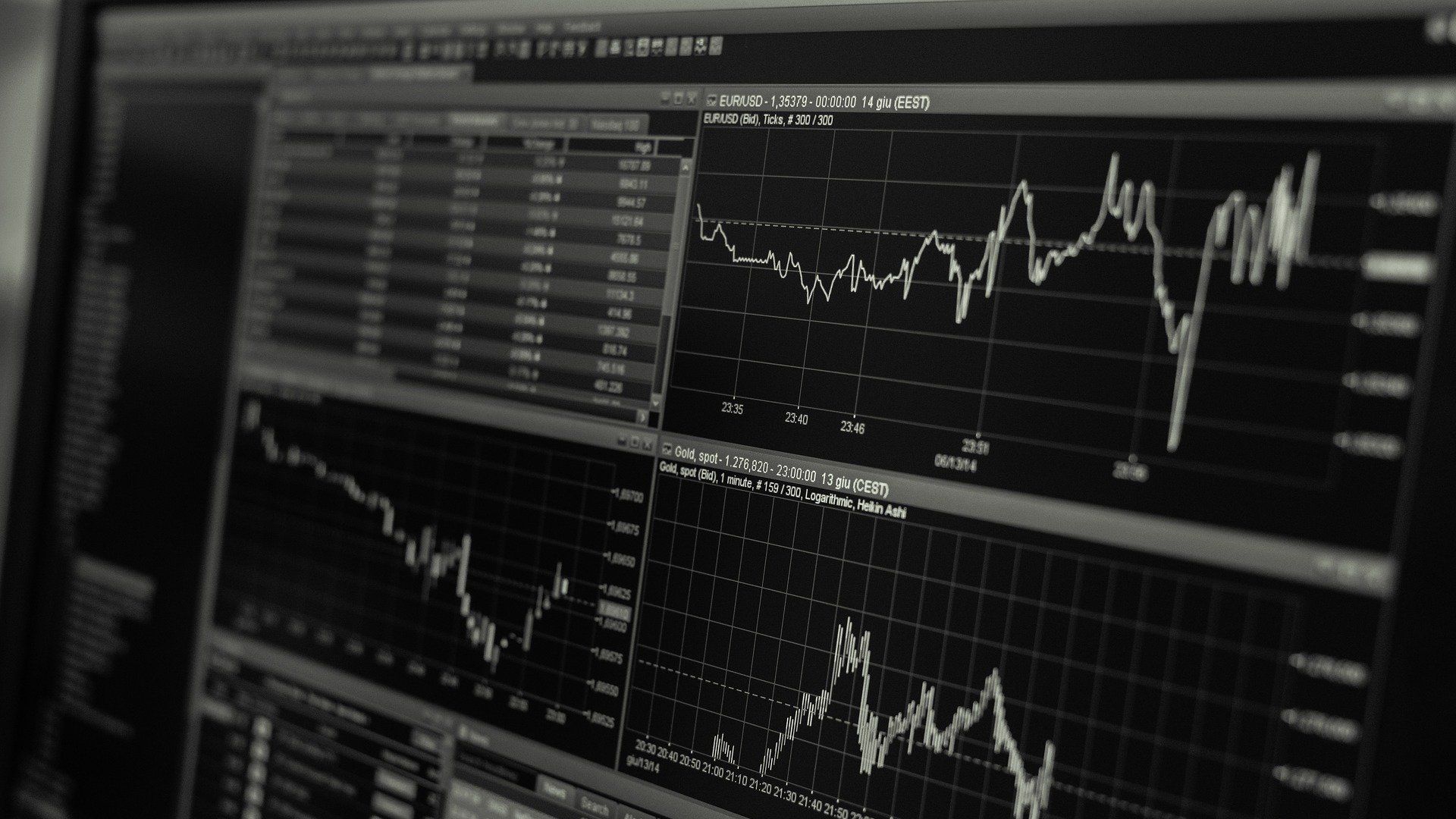 Hisseler Yükselirken Emtiada Resesyon Tedirginliği Var