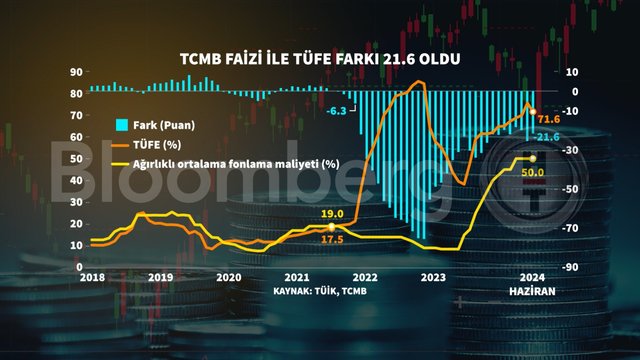 Grafiklerle Haziran enflasyonu