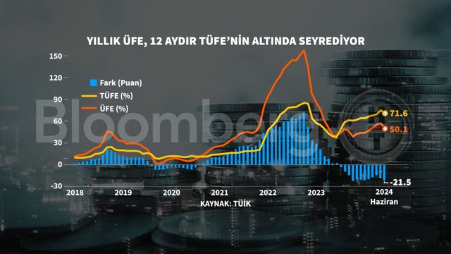 Grafiklerle Haziran enflasyonu