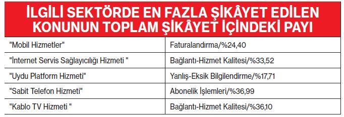 Kaplumbağa Hızında İnternete Fahiş Fiyat