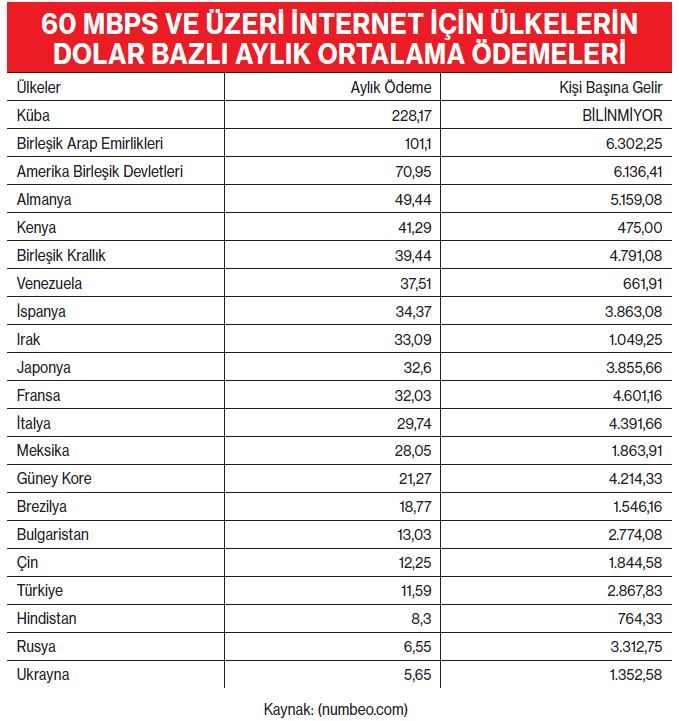 Kaplumbağa Hızında İnternete Fahiş Fiyat