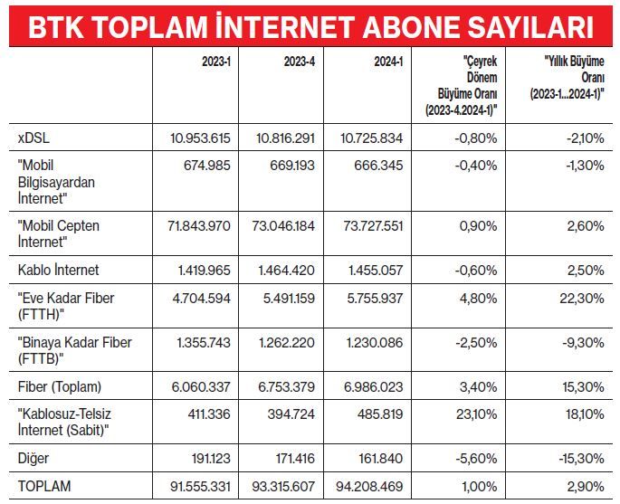 Kaplumbağa Hızında İnternete Fahiş Fiyat