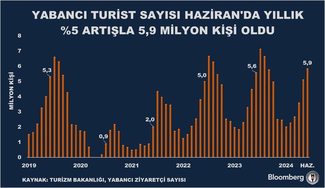 Haftanın öne çıkan grafikleri