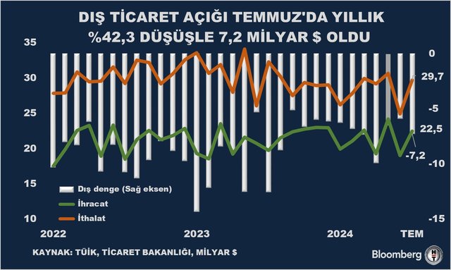 Haftanın öne çıkan grafikleri