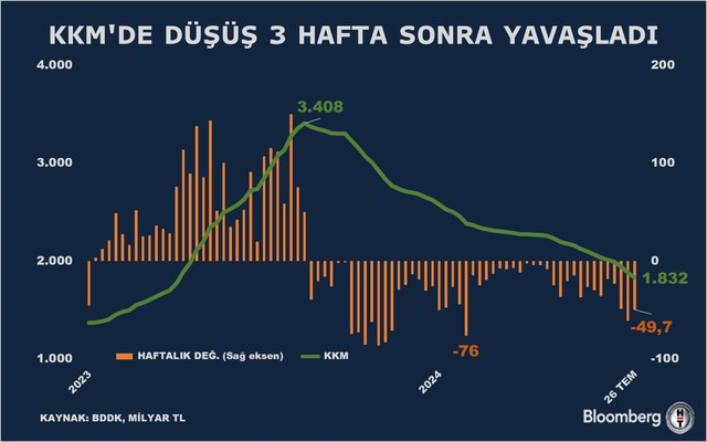 Haftanın öne çıkan grafikleri