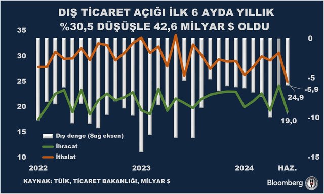 Haftanın öne çıkan grafikleri