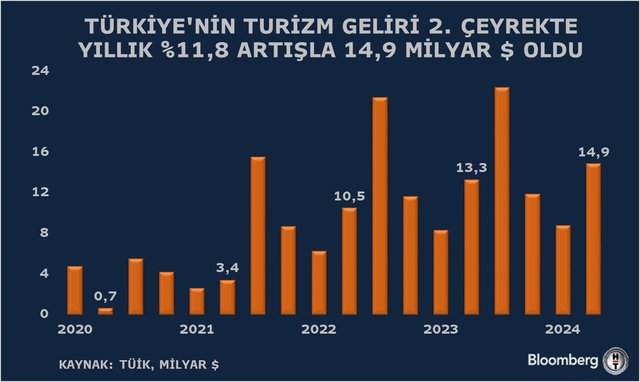 Haftanın öne çıkan grafikleri