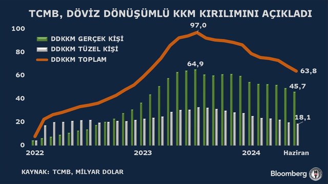 Haftanın öne çıkan grafikleri