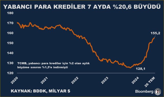 Haftanın öne çıkan grafikleri