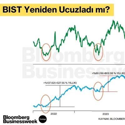 BIST Yeniden Ucuzladı mı?
