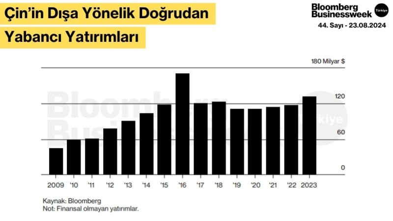 Çin'in Dışa Yönelik Doğrudan Yabancı Yatırımları