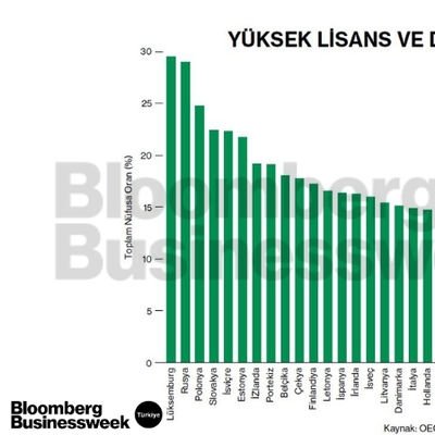 Yüksek Lisans ve Doktora Oranı