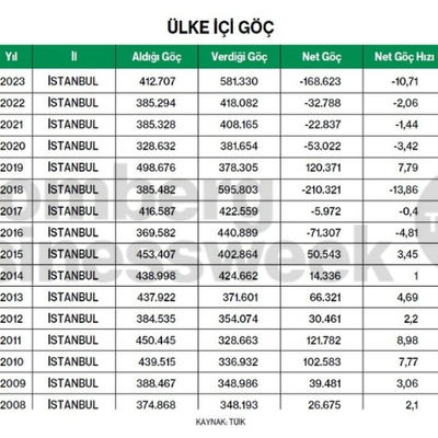Ülke İçi Göç