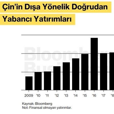 Çin'in Dışa Yönelik Doğrudan Yabancı Yatırımları