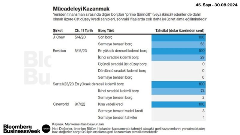 Mücadeleyi Kazanmak