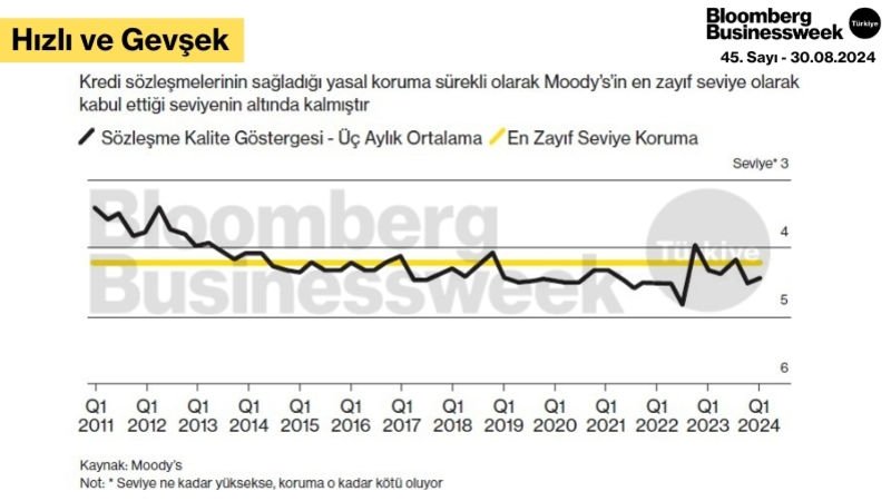 Hızlı ve Gevşek