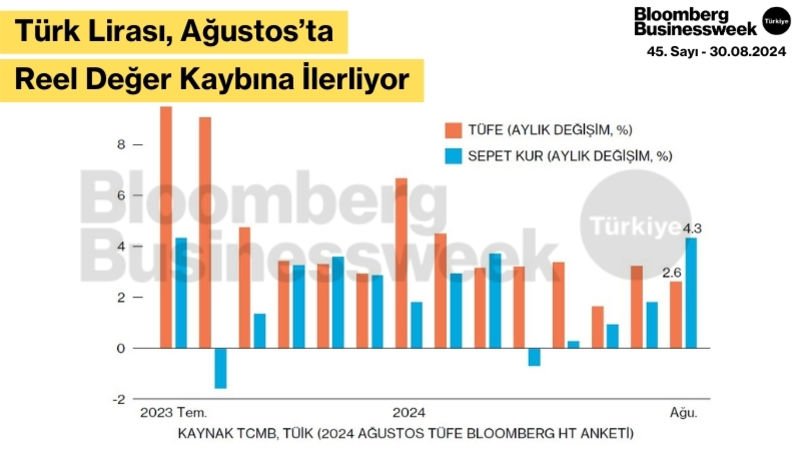 Türk Lirası, Ağustos'ta Reel Değer Kaybına İlerliyor