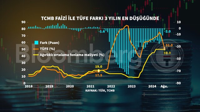 Grafiklerle Ağustos ayı enflasyonu