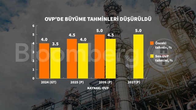 Grafiklerle ekonominin 3 yıllık yol haritası