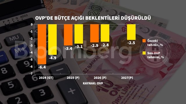 Grafiklerle ekonominin 3 yıllık yol haritası