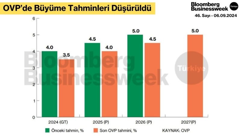 OVP’de Büyüme Tahminleri Düşürüldü